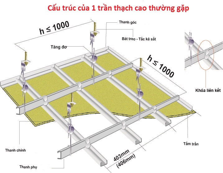  Thiết kế trần thạch cao cho nhà ở và những lưu ý "nằm lòng" - Gia Việt